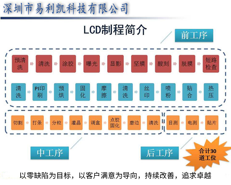 lcd液晶屏生产工艺流程表.jpg